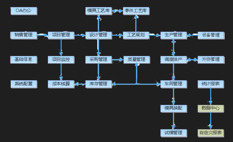 施工管理软件