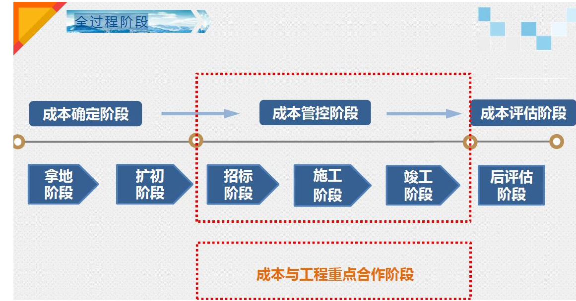 工程管理软件