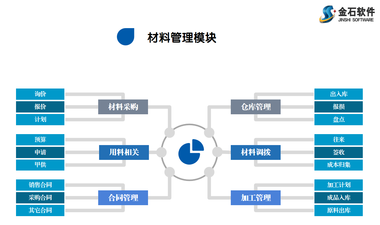 施工管理软件