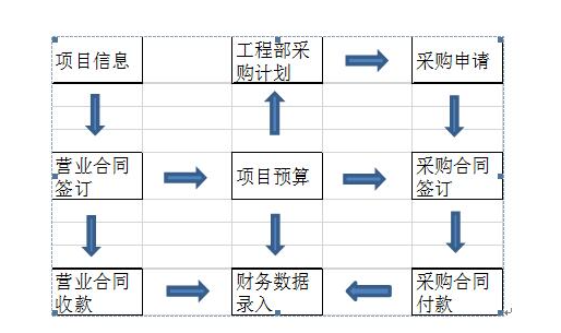 建筑管理软件