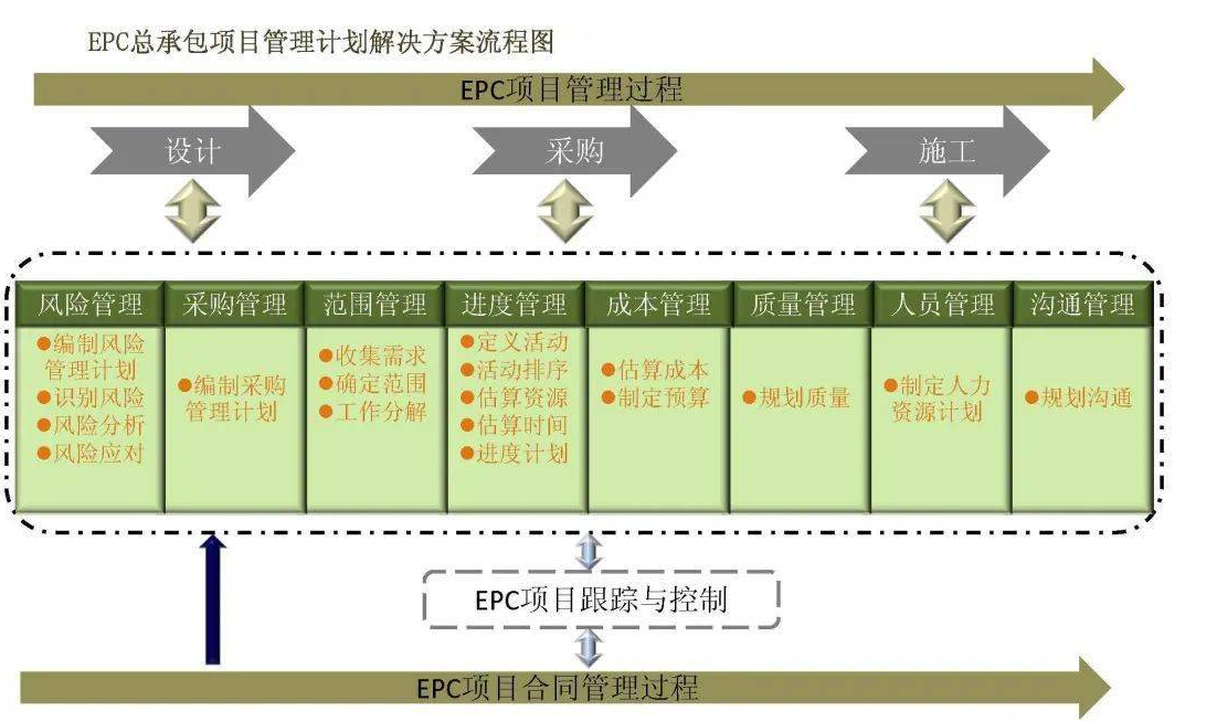 施工管理软件