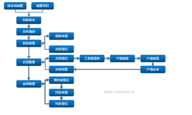 建筑施工管理软件