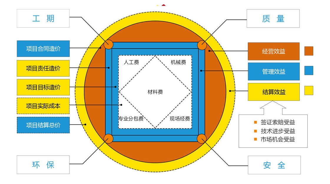 施工管理系统