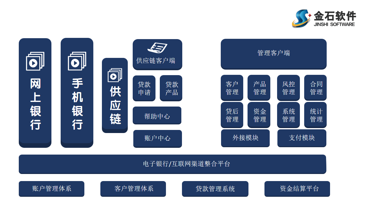 施工管理软件