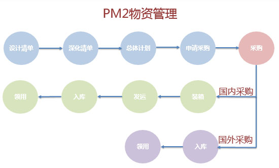 施工管理系统