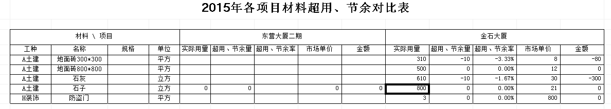 材料结余