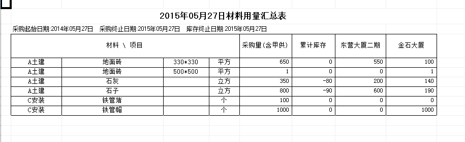 材料用量汇总