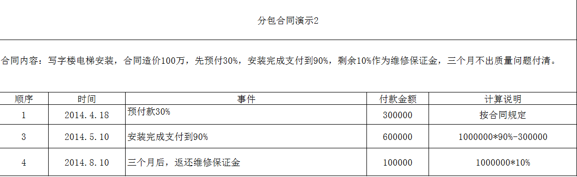 分包合同演示