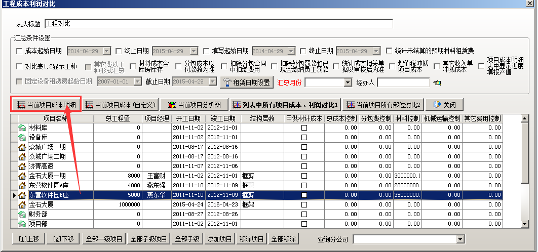 成本利润对比