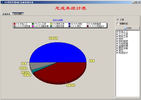 分析图表