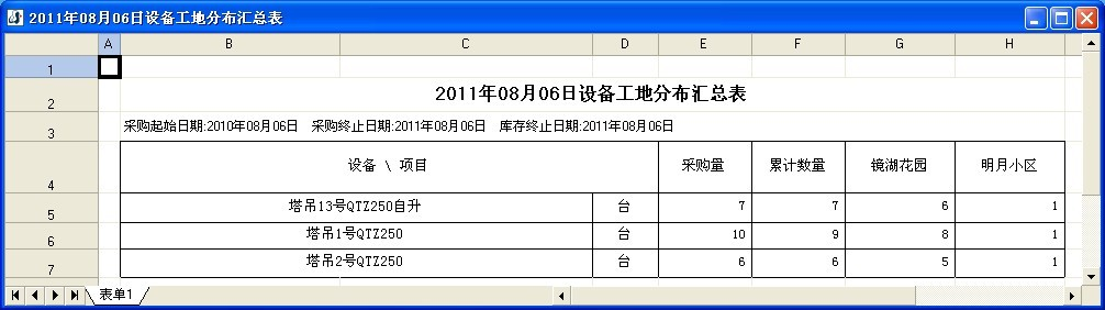 设备工地分布