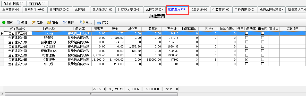 扣缴费用