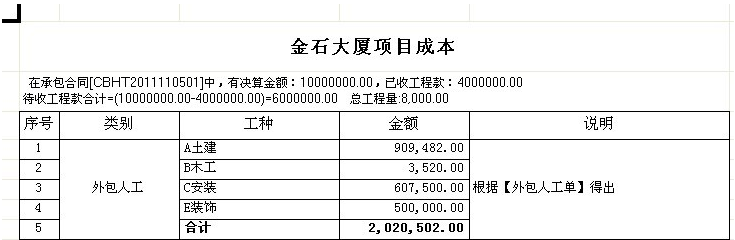 人工成本