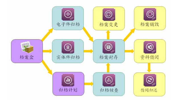 成本施工管理软件