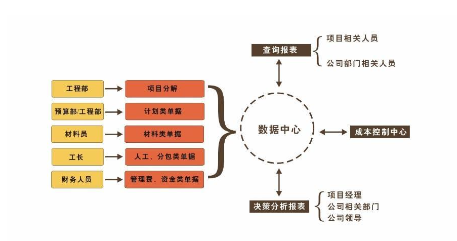 工程管理软件