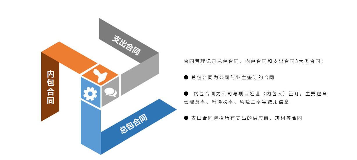 施工管理软件