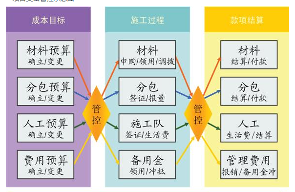 施工管理系统