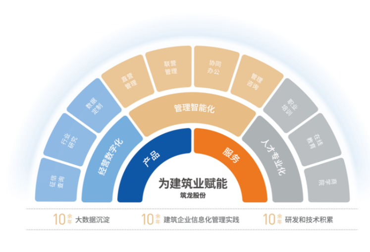 工程管理软件