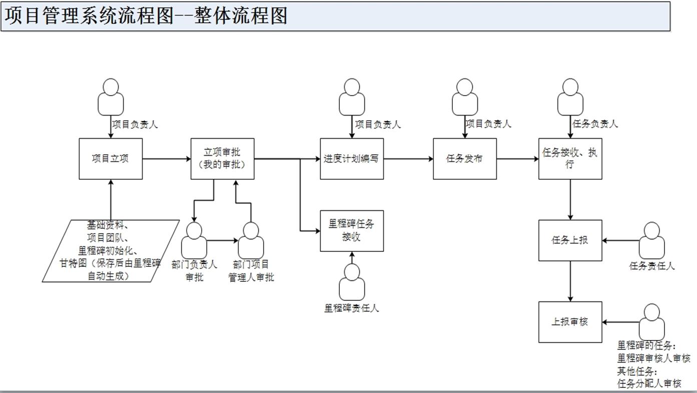 建筑项目管理系统