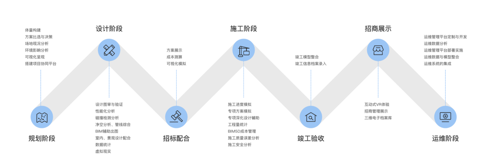 施工管理系统