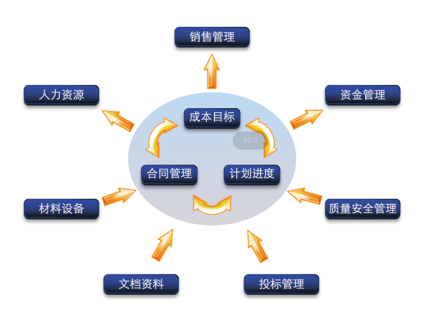 工程项目管理软件