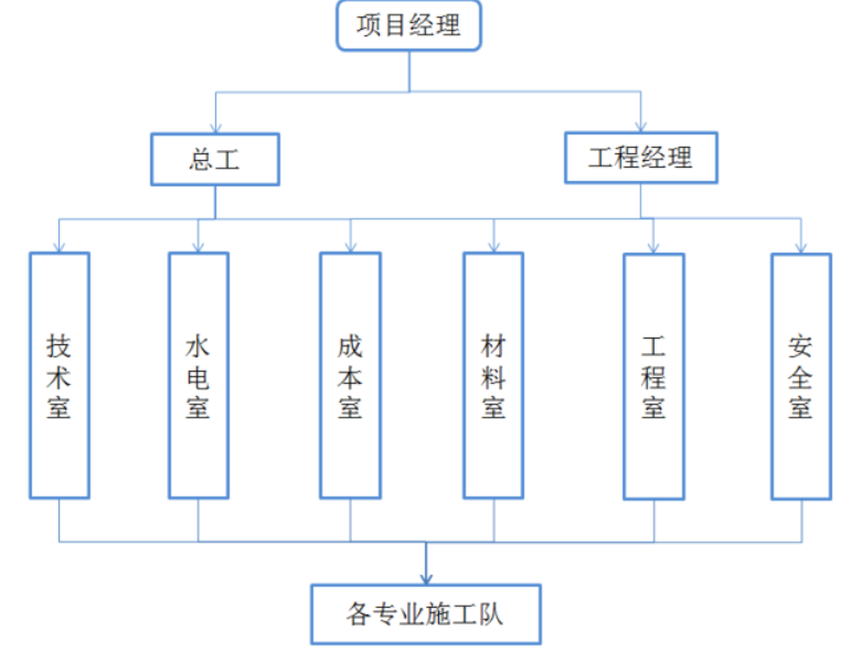 施工管理软件