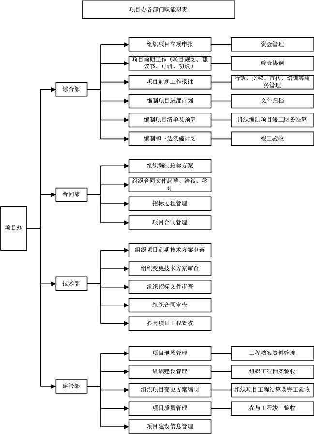 工程管理软件