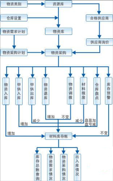工程项目管理软件