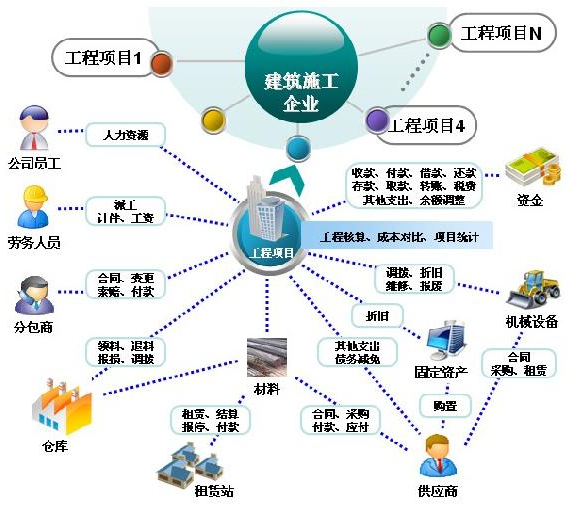 工程管理软件