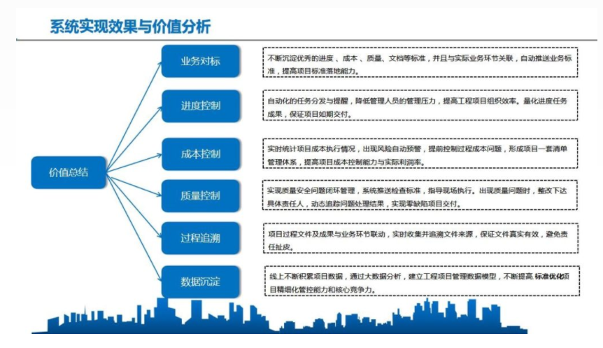 施工管理系统