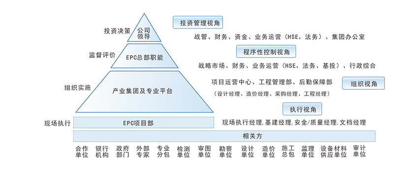 施工企业管理软件