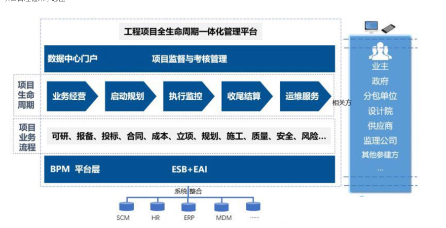 施工管理系统