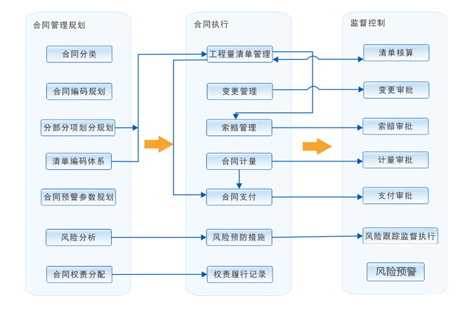 施工管理系统