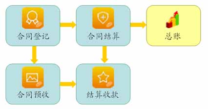 工程项目管理软件