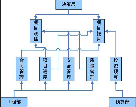 施工管理软件