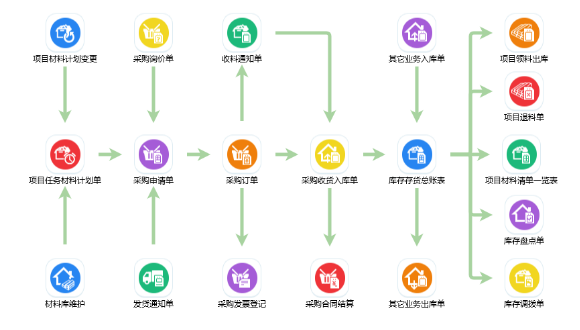 施工管理系统