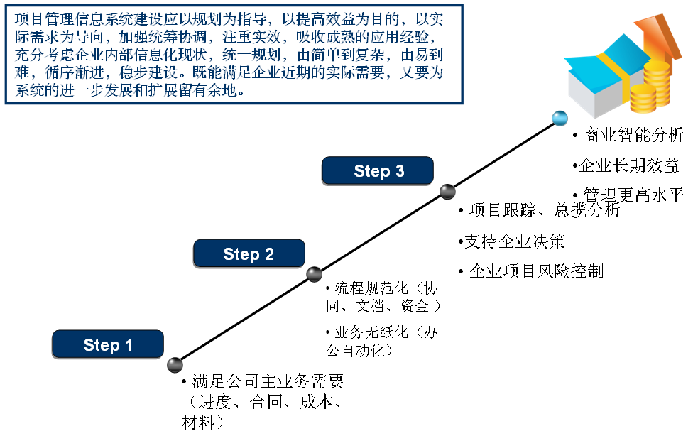 工程管理系统