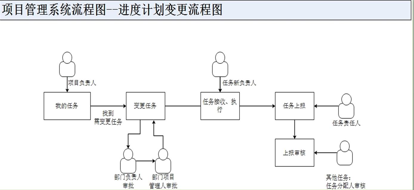 工程项目管理软件