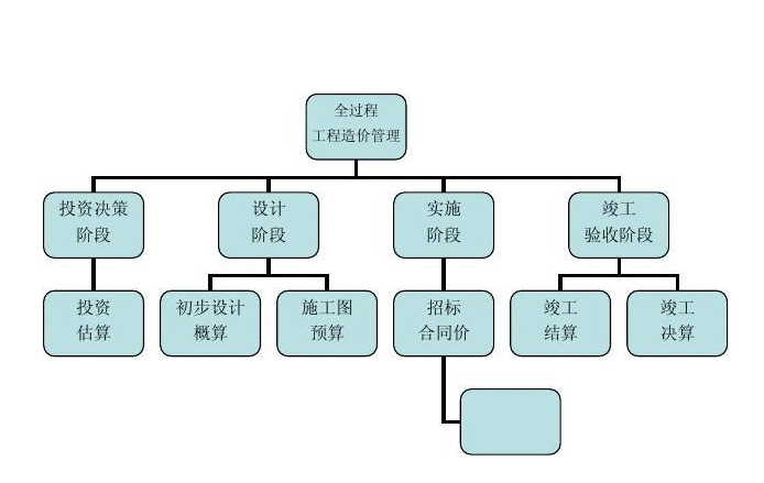 工程管理软件