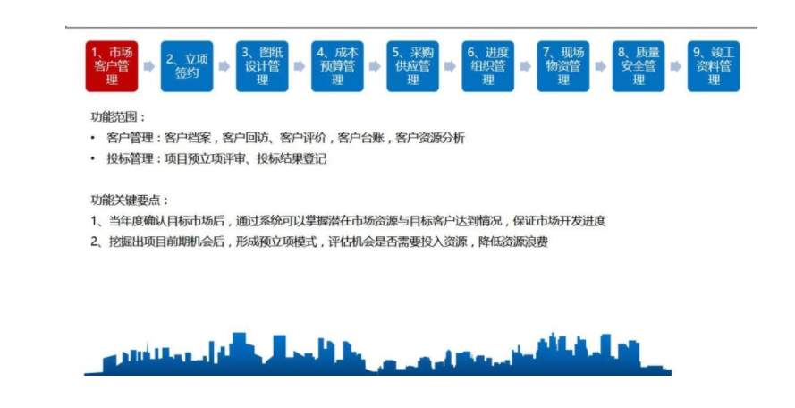 建设施工管理软件