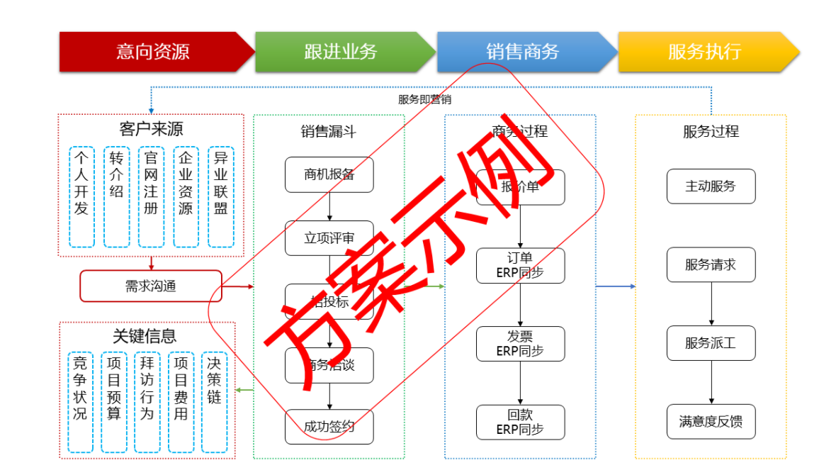 施工管理系统