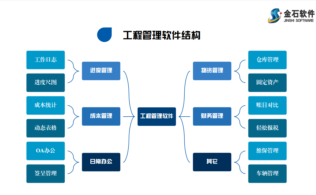 建筑工程管理软件