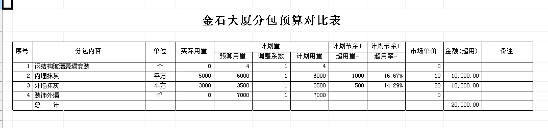 多项目分包预算对比