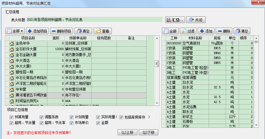 预算执行汇总