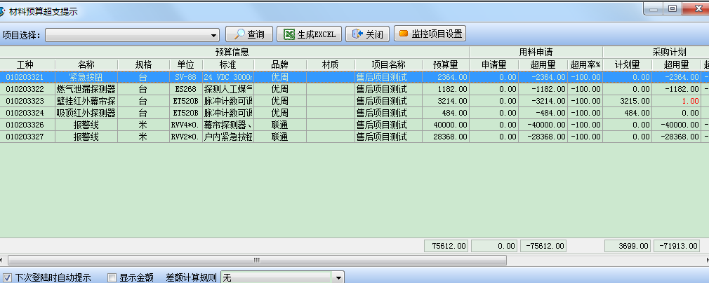 预算超支提示