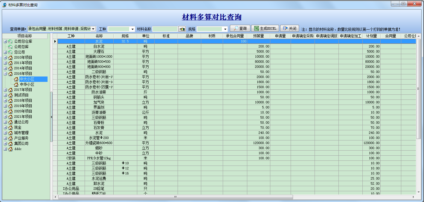 材料预算多算对比