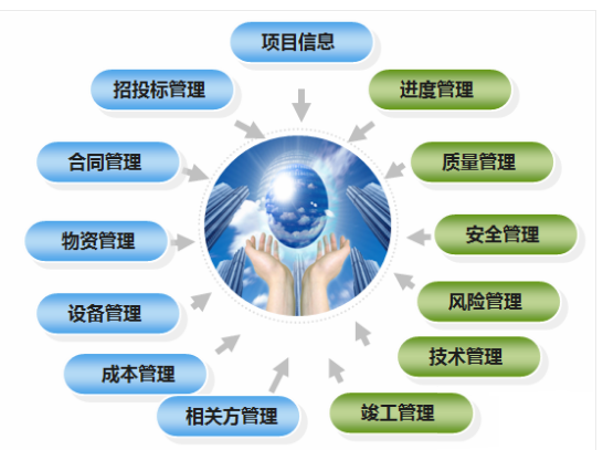 工程管理软件