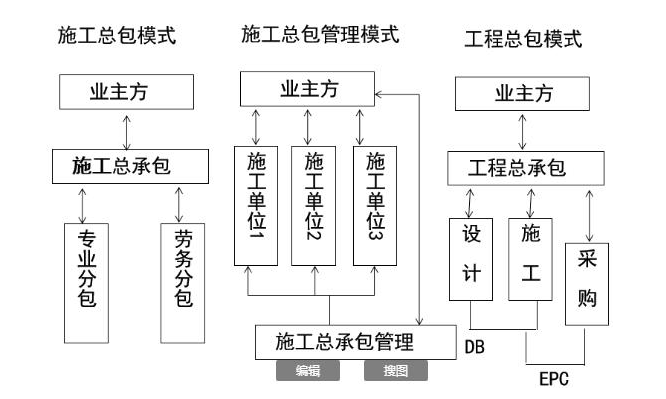 工程管理软件