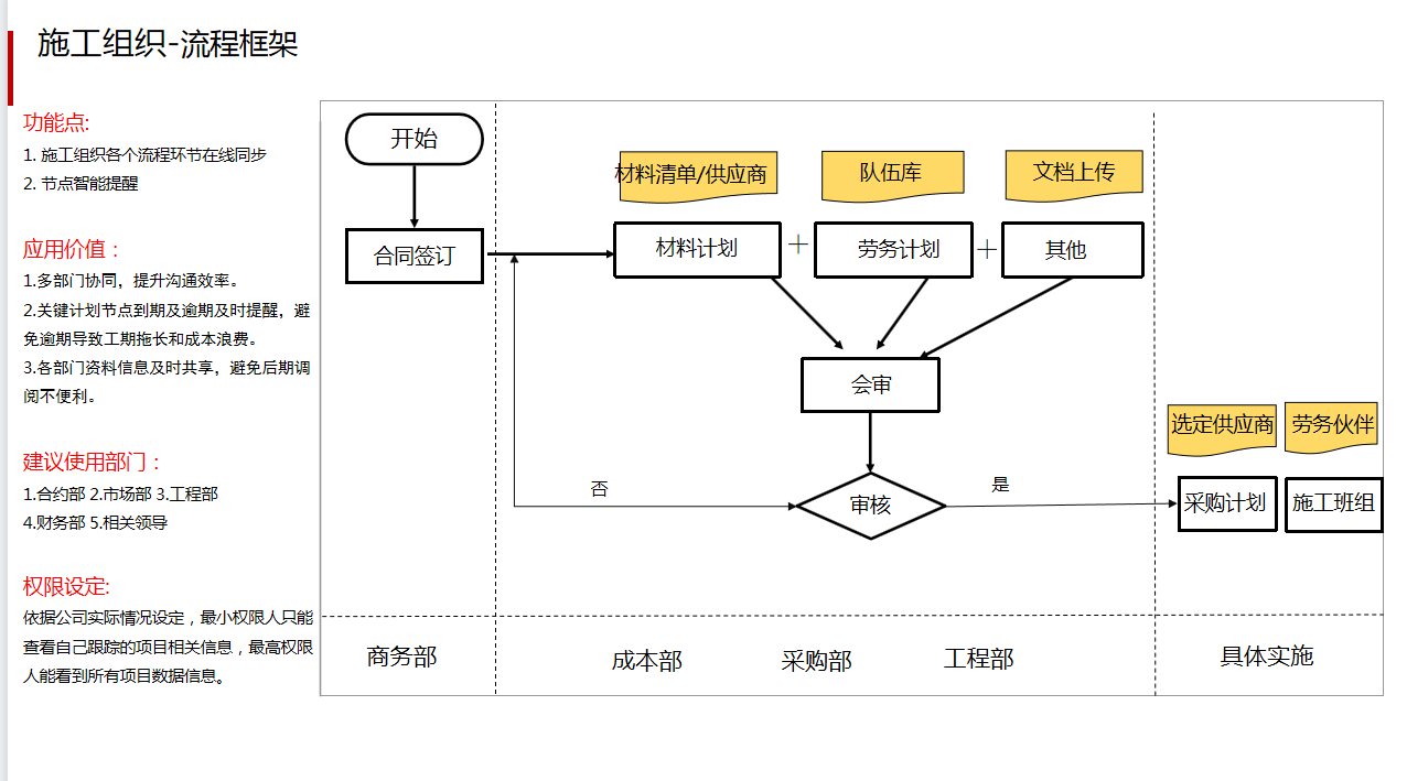 工程管理软件