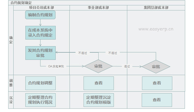 施工管理系统